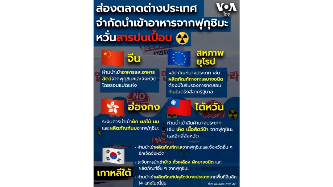 import restriction of food from Fukushima infographic