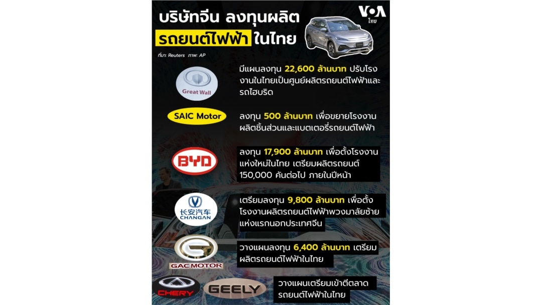 Chinese EV investment in Thailand