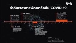 ลำดับเวลาการพัฒนาวัคซีน COVID-19