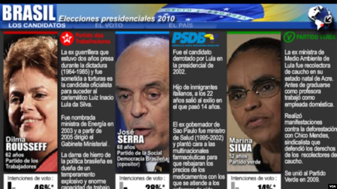 Gráfico animado de la agencia AFP con datos sobre los principales candidatos de las elecciones presidenciales del 3 de octubre en Brasil.