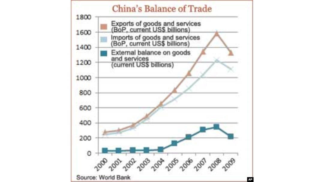 China Expands Economic Influence Around the World