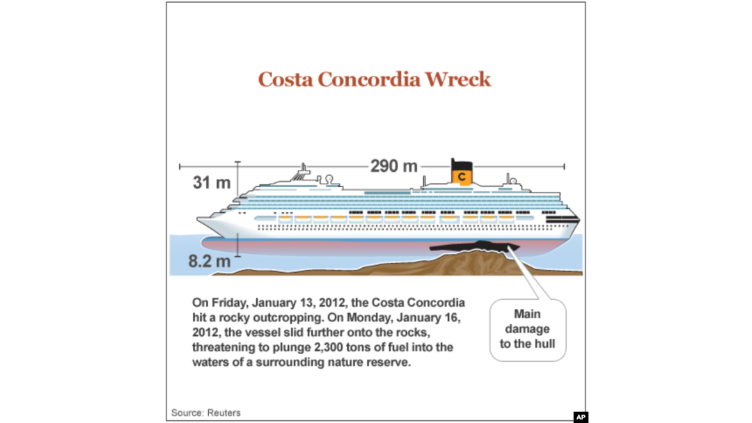 Italian Rescuers Suspend Search of Wrecked Cruise Ship